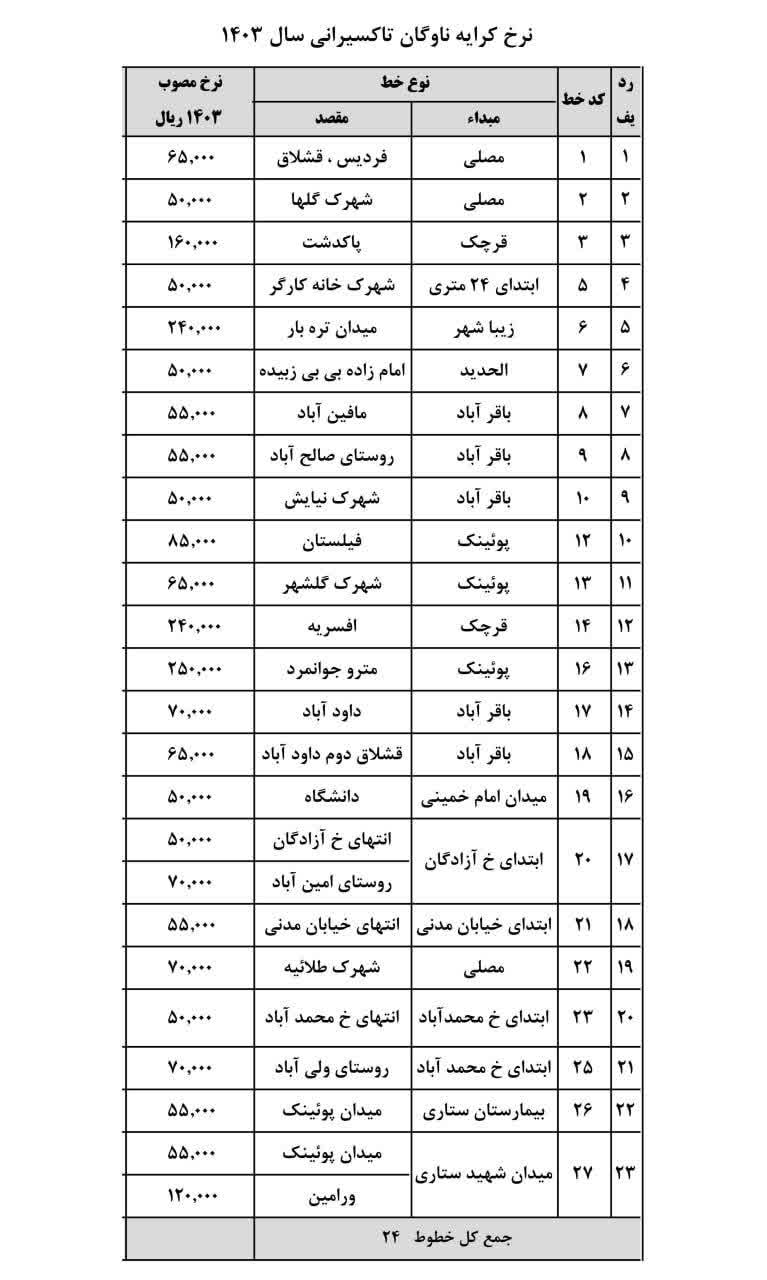 نرخ جدید کرایه جدید خطوط تاکسی قرچک اعلام شد